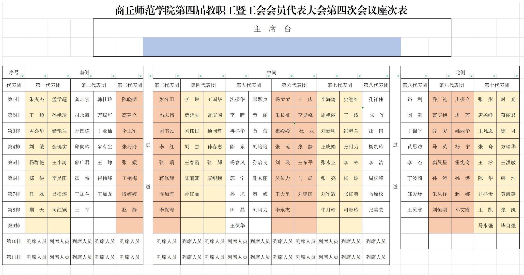 2024年太阳成tyc7111cc第四届教职工暨工会会员代表大会第四次会议座次表(2)_Sheet1